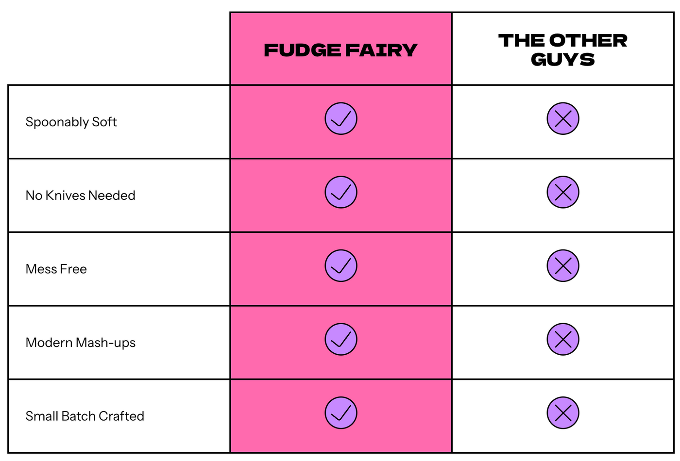 Comparison chart